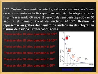 SERIES RADIACTIVAS
Animación
 