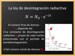 SERIES RADIACTIVAS
Animación
 