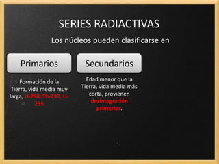 A.21. Determinar la relación entre el periodo de semidesintegración
y la constante radiactiva.
El período de semidesintegración (t= T1/2) es el tiempo en el que el número de
núcleos se reduce a la mitad (N=N0/2)
 