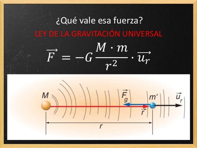 Física2 bach grav.2 intensidad de campo gravitatorio