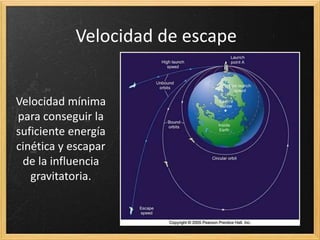 Velocidad de escape
Velocidad mínima
para conseguir la
suficiente energía
cinética y escapar
de la influencia
gravitatoria.
 