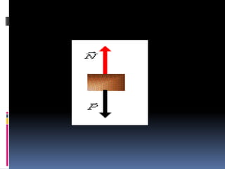 A sua relação com o newton é: 
P = mg 
1kgf = 1kg .9,8 m/s² 
1kgf = 9,8 kg . m/s² = 9,8 N 
 