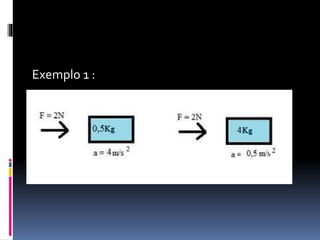 Exemplo 1 : 
Nota – se que a força no bloco de 1 kg é menor , e a 
aceleração dele será maior , por ele ser leve . E a força 
no bloco de 3 kg é maior e sua aceleração menor , por ele 
ser pesado . Conclui – se então que a força e a aceleração 
dependem da massa . 
 