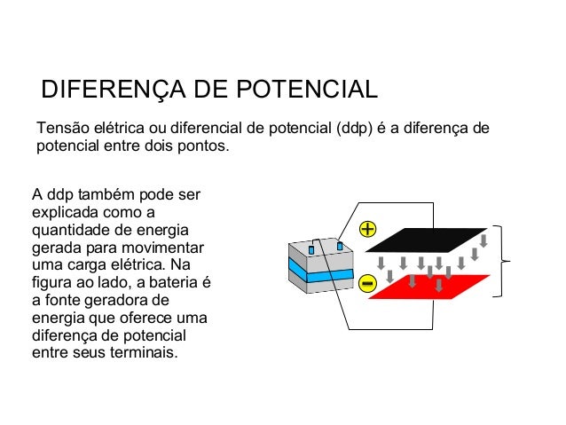 Física 3º ano ensino médio diferença de potencial