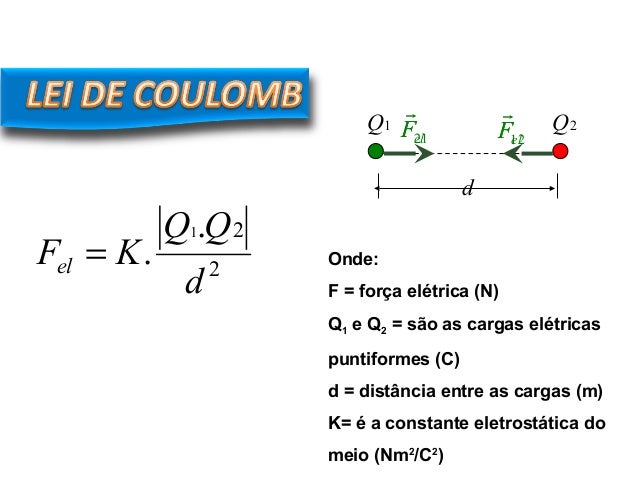 Física 3º ano ensino médio lei de coulomb