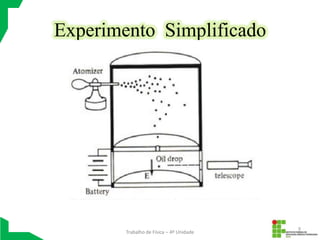 Experimento Simplificado




                                          9
        Trabalho de Física – 4º Unidade
 