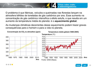 z
O problema é que fábricas, veículos e queimadas nas florestas lançam na
atmosfera bilhões de toneladas de gás carbônico por ano. Esse aumento na
concentração de gás carbônico intensifica o efeito estufa, o que resulta em um
aumento da temperatura média do planeta: é o aquecimento global.
As mudanças climáticas decorrentes desse aquecimento podem trazer graves
consequências para o homem e para a vida no planeta.
400
380
360
340
320
300
1960 1970 1980 1990 2000 2010
Ano
Concentração de CO2 na atmosfera (ppm) Temperatura média global (1880-2005)
Temperatura (ºC)
15,0
14,8
14,6
14,4
14,2
14,0
13,8
13,6
13,4
13,2
13,0
1380 1900 1920 1940 1960 1980 2000 2020 Ano
Fonte: GISS (Nasa).
86
 