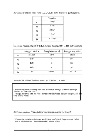 5
3.1 Calcula la velocitat en els punts 1, 2, 3, 4, 5, 6 a partir dels vídeos que has gravat.
Sabent que l’alçada del punt P0 és 1,25 metres, i la del punt P4 és 0.95 metres, calcula:
3.2 Quant val l’energia mecànica a l’inici del moviment? I al final?
L'energia mecànica total del punt 1 serà la suma de l'energia potencial i l'energia
cinètica, per tant 1395.16 J
I l'energia mecànica total del punt 4 també serà la suma de les dues energies, per tant
serà 522.12 Joules.
3.3 Perquè creus que s’ha perdut energia mecànica durant el moviment?
Velocitat
P0 5.4m/s
P1 5m/s
P2 2.5m/s
P3 2.5m/s
P4 1.21m/s
Energia cinètica Energia Potencial Energia Mecànica
P0 758.16 J 637 J 1395 J
P1 650J 0 650 J
P2 162J 0 162 J
P3 162J 0 162 J
P4 38J 484.12 J 522.12 J
S’ha perdut energia mecànica perquè hi havia una força de fregament que ha fet
que es perdi velocitat i també perquè s’ha perdut alçada.
 