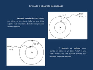Emissão e absorção de radiação
A emissão de radiação ocorre quando
um elétron de um átomo “salta” de uma órbita
superior para uma inferior. Durante esse processo,
um fóton é emitido.
A absorção de radiação ocorre
quando um elétron de um átomo “salta” de uma
órbita inferior para uma superior. Durante esse
processo, um fóton é absorvido.
 