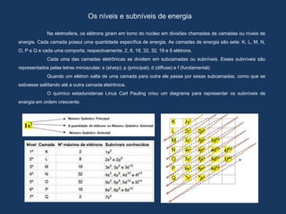 Os níveis e subníveis de energia
Na eletrosfera, os elétrons giram em torno do núcleo em divisões chamadas de camadas ou níveis de
energia. Cada camada possui uma quantidade específica de energia. As camadas de energia são sete: K, L, M, N,
O, P e Q e cada uma comporta, respectivamente, 2, 8, 18, 32, 32, 18 e 8 elétrons.
Cada uma das camadas eletrônicas se dividem em subcamadas ou subníveis. Esses subníveis são
representados pelas letras minúsculas: s (sharp); p (principal); d (diffuse) e f (fundamental).
Quando um elétron salta de uma camada para outra ele passa por essas subcamadas, como que se
estivesse saltitando até a outra camada eletrônica.
O químico estadunidense Linus Carl Pauling criou um diagrama para representar os subníveis de
energia em ordem crescente.
 