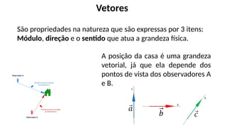 avanços da Física 1 ANO DO ENSINO MEDIO AULA | PPTX