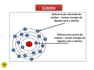 O átomo
 