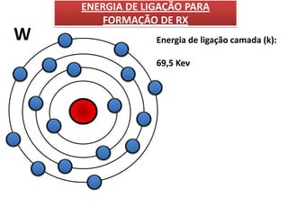 P+
ENERGIA DE LIGAÇÃO PARA
FORMAÇÃO DE RX
W Energia de ligação camada (k):
69,5 Kev
 