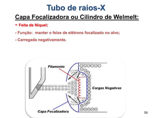 59
Tubo de raios-X
Capa Focalizadora ou Cilindro de Welmelt:
- Feita de Níquel;
- Função: manter o feixe de elétrons focalizado no alvo;
- Carregada negativamente.
 