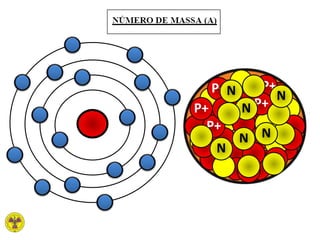 P+
P+
P+
P+ P+
P+
N
N
N
N
N
N
 