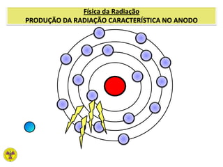 Física da Radiação
PRODUÇÃO DA RADIAÇÃO CARACTERÍSTICA NO ANODO
 