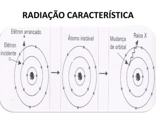 RADIAÇÃO CARACTERÍSTICA
 