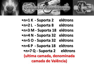 •n=1 K - Suporta 2 elétrons
•n=2 L - Suporta 8 elétrons
•n=3 M - Suporta 18 elétrons
•n=4 N - Suporta 32 elétrons
•n=5 O - Suporta 32 elétrons
•n=6 P - Suporta 18 elétrons
•n=7 Q - Suporta 2 elétrons
(ultima camada, denominada
camada de Valência)
 