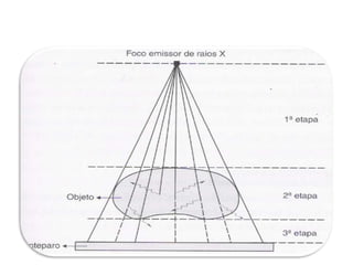 INTERAÇÃO DO FEIXE DE RAIO X
 