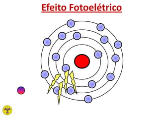 Efeito Fotoelétrico
 