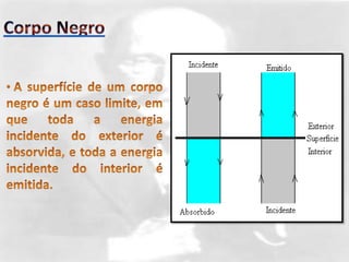  Todo corpo emite esse tipo de radiação para o meio que o cerca, e dele a absorve.Radiação Térmica Por exemplo, sentimos a emissão de um ferro elétrico ligado, mas não enxergamos as ondas por ele emitidas.Corpo Negro Aos corpos cujas superfícies absorvem toda a radiação térmica incidente sobre eles dá-se o nome de corpo negro.