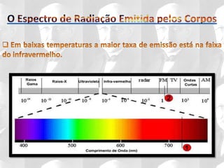 O nome é apropriado porque esses corpos não refletem a luz e são negros.O Sol comporta-se bastante como um Corpo Negro Ideal