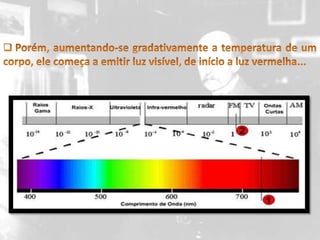 Corpo Negro A superfície de um corpo negro é um caso limite, em que toda a energia incidente do exterior é absorvida, e toda a energia incidente do interior é emitida.O Espectro de Radiação Emitida pelos Corpos Em baixas temperaturas a maior taxa de emissão está na faixa do infravermelho.  Porém, aumentando-se gradativamente a temperatura de um corpo, ele começa a emitir luz visível, de início a luz vermelha...