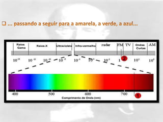  ... e, em altas temperaturas, a luz branca, chegando à região do ultravioleta do espectro eletromagnético.