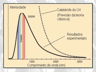 Radiação de Corpo Negro