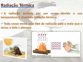  Radiação de Corpo Negro