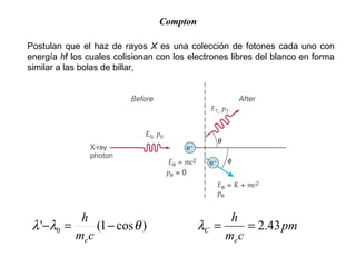 Compton Postulan que el haz de rayos  X  es una colección de fotones cada uno con energía  h f los cuales colisionan con los electrones libres del blanco en forma similar a las bolas de billar, 