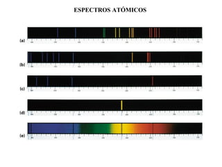 ESPECTROS ATÓMICOS 