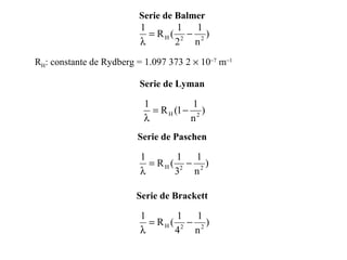 Serie de Balmer R H : constante de Rydberg = 1.097 373 2    10  7  m  1 Serie de Lyman Serie de Paschen Serie de Brackett 