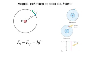 MODELO CUÁNTICO DE BOHR DEL ÁTOMO 