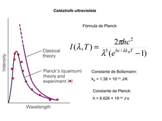 Catástrofe ultravioleta Fórmula de Planck: Constante de Boltzmann: k B  = 1.38  ×  10  23  J/K Constante de Planck: h = 6.626  ×  10  34  J · s 