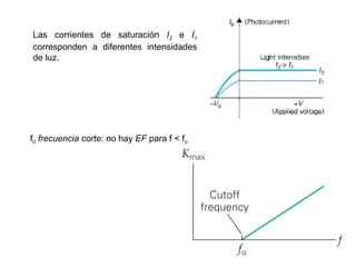 Las corrientes de saturación  I 2   e  I 1   corresponden a diferentes intensidades de luz. f 0  frecuencia corte : no hay  EF  para f < f o 