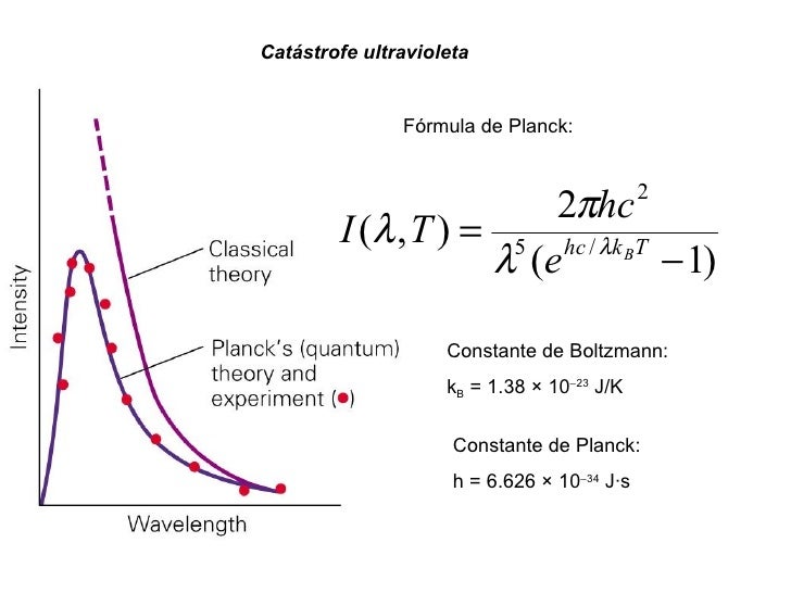 The Ultraviolet Catastrophe U2014 Steemit