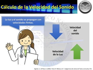 Cálculo de la Velocidad del Sonido
Aguilar, E., & Plata, A. (2005). Física III. México, D.F.: Subgerencia de Libros de Texto y Consulta, FCE.
Velocidad
del
sonido
Velocidad
de la Luz
La luz y el sonido se propagan con
velocidades finitas.
 