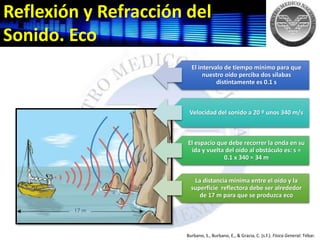 Reflexión y Refracción del
Sonido. Eco
El intervalo de tiempo mínimo para que
nuestro oído perciba dos sílabas
distintamente es 0.1 s
Velocidad del sonido a 20 º unos 340 m/s
El espacio que debe recorrer la onda en su
ida y vuelta del oído al obstáculo es: s =
0.1 x 340 = 34 m
La distancia mínima entre el oído y la
superficie reflectora debe ser alrededor
de 17 m para que se produzca eco
Burbano, S., Burbano, E., & Gracia, C. (s.f.). Física General. Tébar.
 