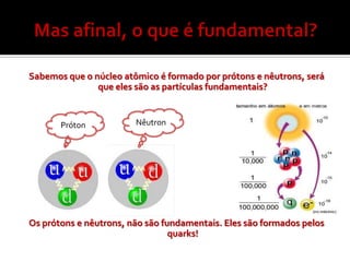 Sabemos que o núcleo atômico é formado por prótons e nêutrons, será
               que eles são as partículas fundamentais?


       Próton           Nêutron




Os prótons e nêutrons, não são fundamentais. Eles são formados pelos
                                 quarks!
 