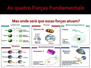 Mas onde será que essas forças atuam?
 