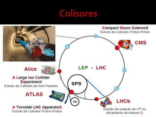 Física de partículas
