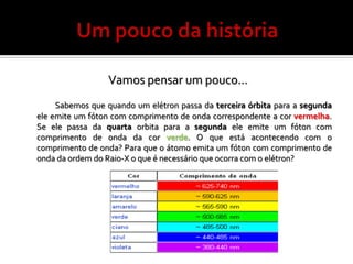 Vamos pensar um pouco...
     Sabemos que quando um elétron passa da terceira órbita para a segunda
ele emite um fóton com comprimento de onda correspondente a cor vermelha.
Se ele passa da quarta orbita para a segunda ele emite um fóton com
comprimento de onda da cor verde. O que está acontecendo com o
comprimento de onda? Para que o átomo emita um fóton com comprimento de
onda da ordem do Raio-X o que é necessário que ocorra com o elétron?
 