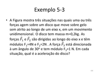 Exemplo 5-3




              100
 