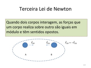 Terceira Lei de Newton

Quando dois corpos interagem, as forças que 
um corpo realiza sobre outro são iguais em 
módulo e têm sentidos opostos.




          A               B



                                               114
 