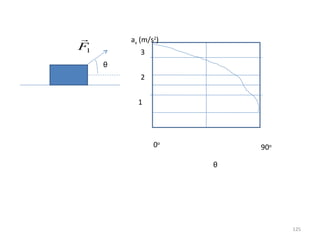         ax (m/s2)
F1          3
     θ
            2


           1




                0o       90o

                     θ




                               125
 