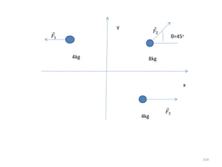 y
                  θ=45o


4kg         8kg



                      x




          4kg




                          214
 