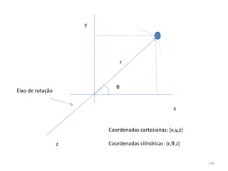 y




                                 r



                             θ
Eixo de rotação


                                                       x


                          Coordenadas cartesianas: (x,y,z)

                  z       Coordenadas cilíndricas: (r,θ,z)


                                                             244
 