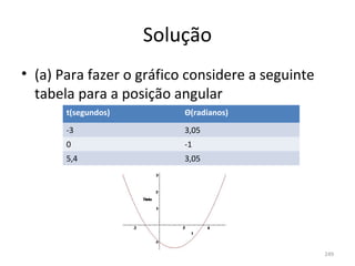 Solução
• (a) Para fazer o gráfico considere a seguinte 
  tabela para a posição angular
       t(segundos)        Θ(radianos)
       -3                 3,05
       0                  -1
       5,4                3,05




                                                   249
 