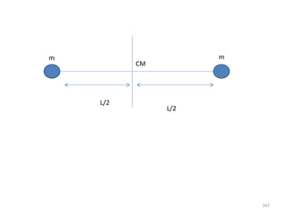 m                    m
          CM




    L/2
               L/2




                         267
 